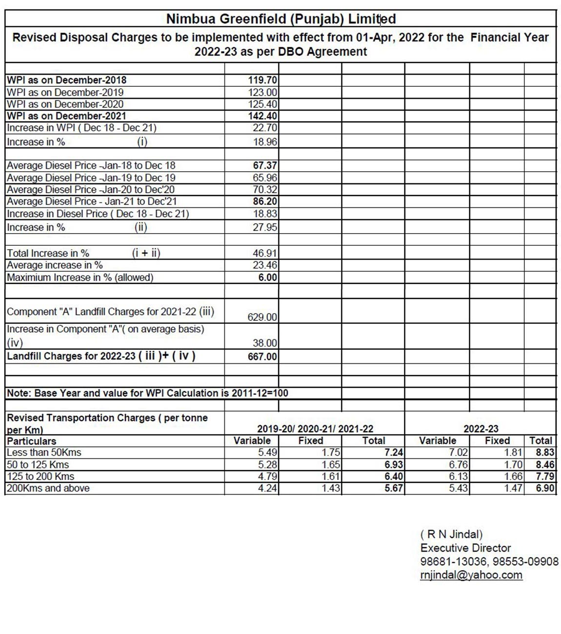Landfill and Transport Charges NGPA